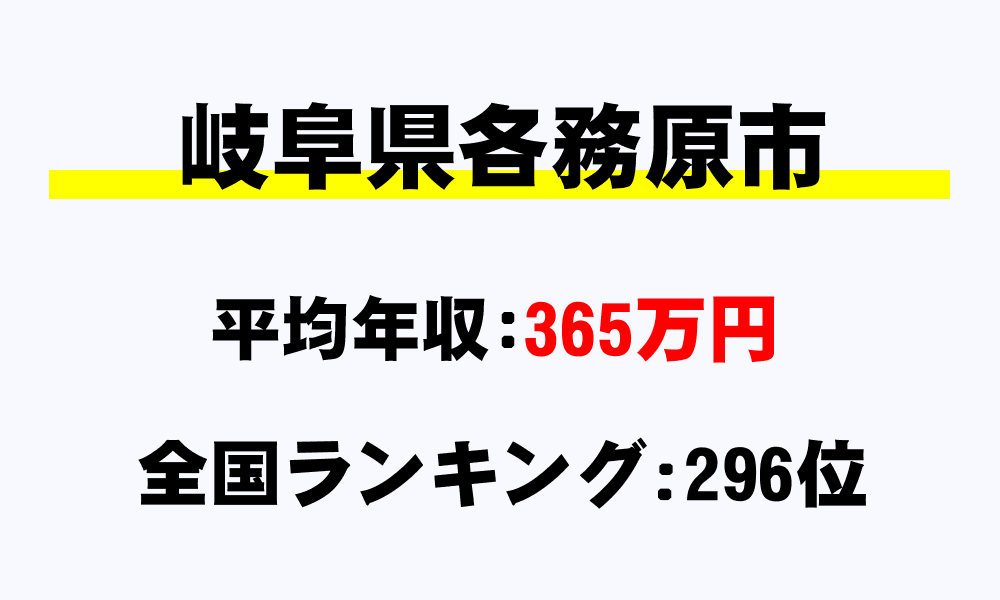 各務原市(岐阜県)の平均所得・年収は365万6283円