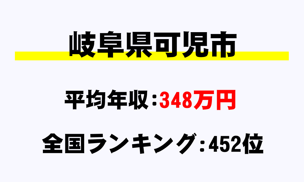 可児市(岐阜県)の平均所得・年収は348万3163円