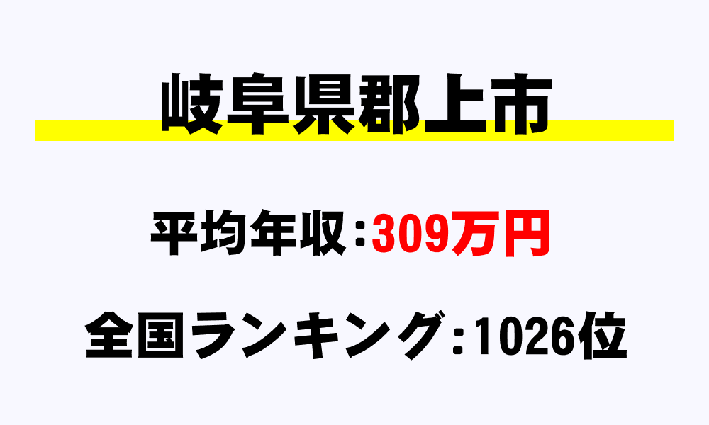 郡上市(岐阜県)の平均所得・年収は309万2670円