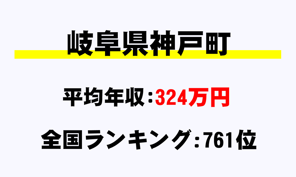 神戸町(岐阜県)の平均所得・年収は324万7383円