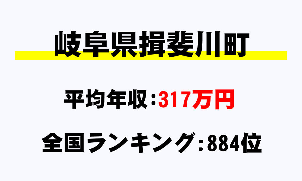 揖斐川町(岐阜県)の平均所得・年収は317万4883円