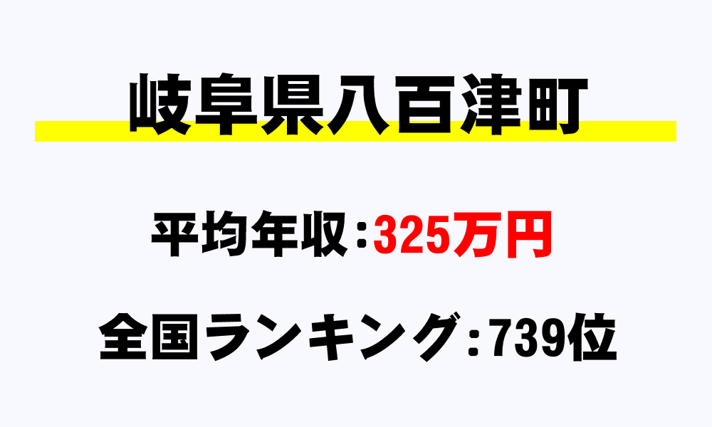 八百津町(岐阜県)の平均所得・年収は325万8369円