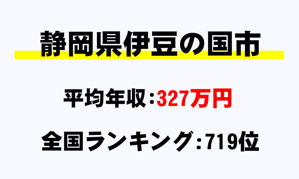 伊豆の国市(静岡県)の平均所得・年収は327万7146円