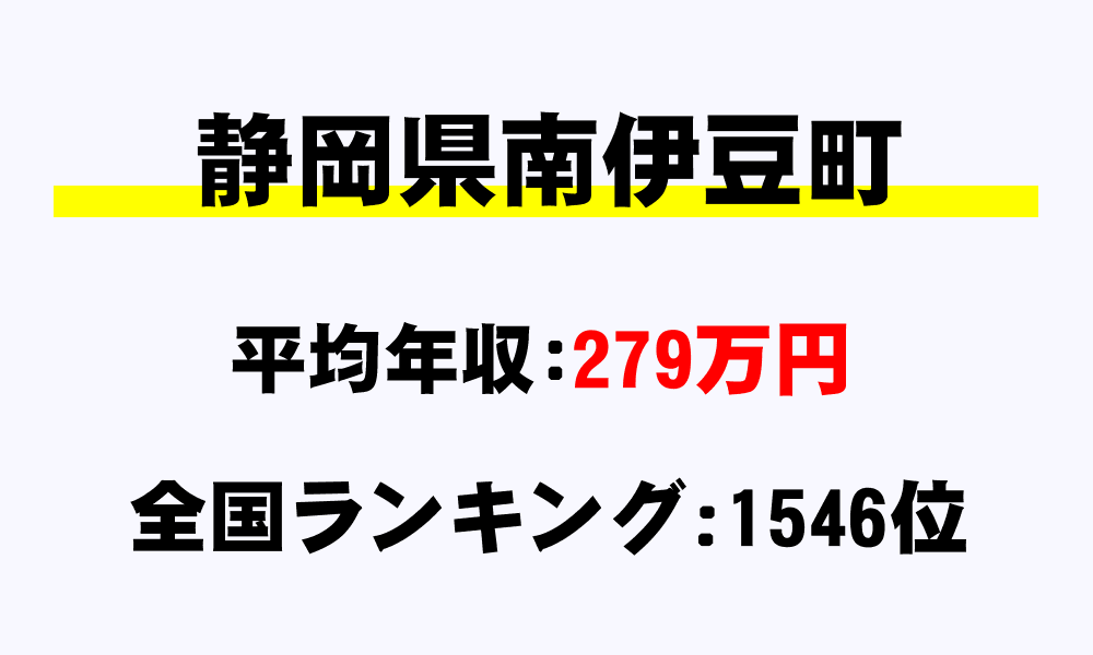 南伊豆町(静岡県)の平均所得・年収は279万6958円