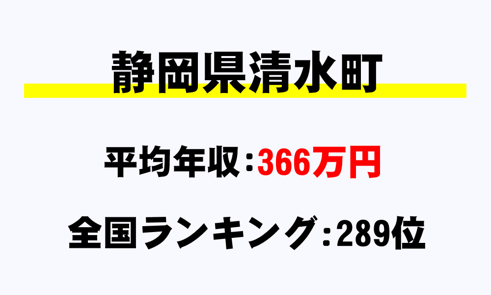 清水町(静岡県)の平均所得・年収は366万7733円