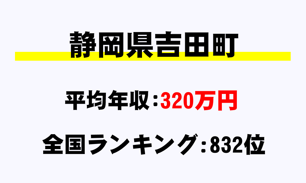 吉田町(静岡県)の平均所得・年収は320万4081円