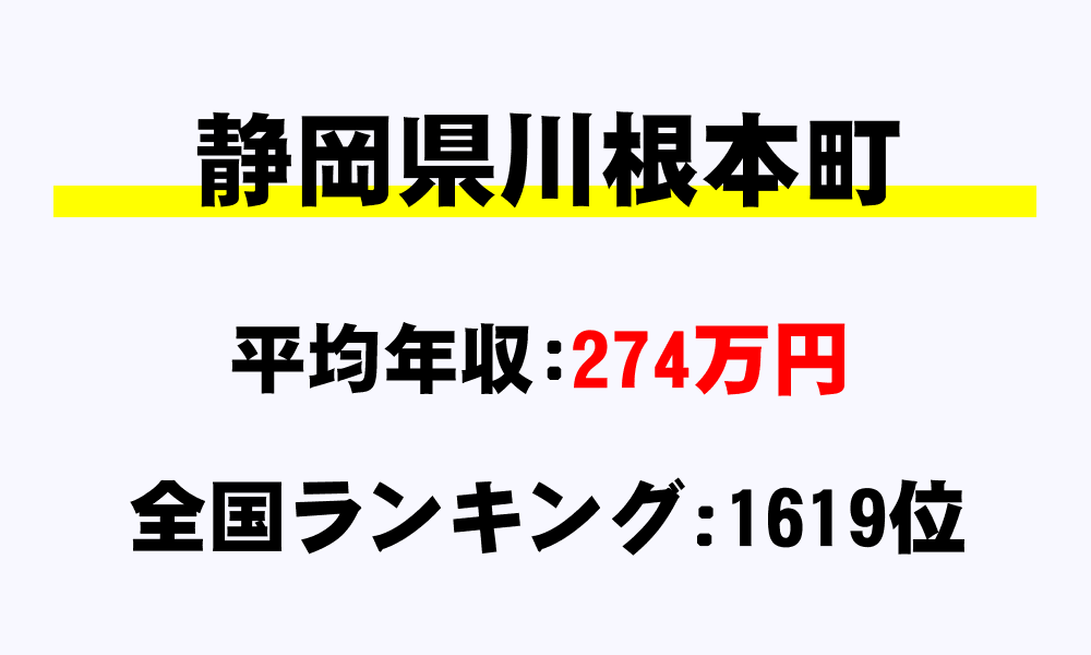 川根本町(静岡県)の平均所得・年収は274万4070円