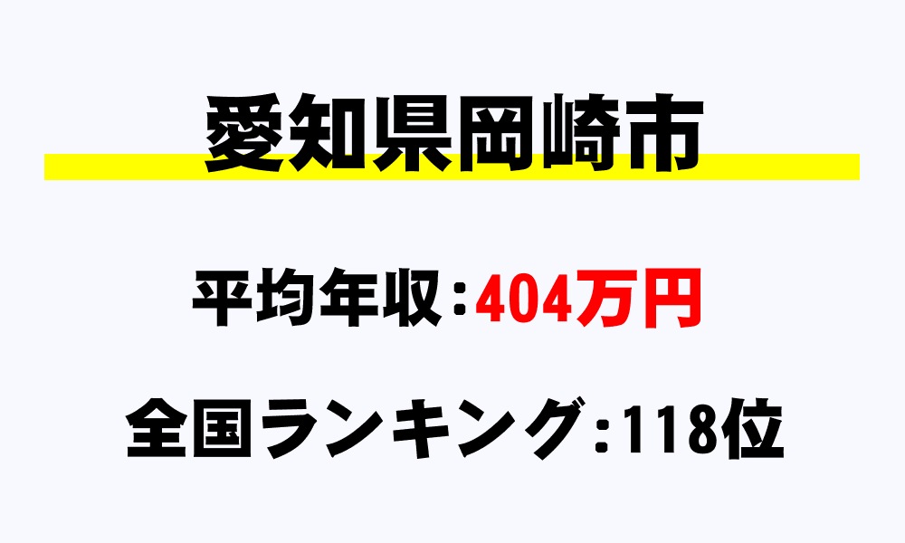 岡崎市(愛知県)の平均所得・年収は404万3326円