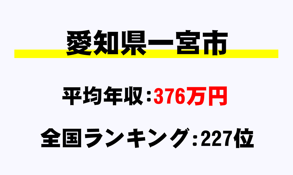 一宮市(愛知県)の平均所得・年収は376万9121円