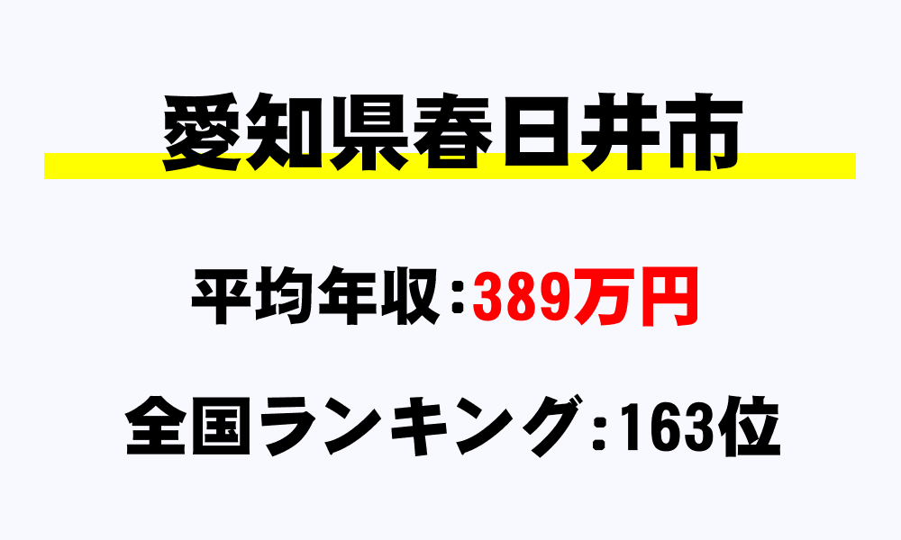 春日井市(愛知県)の平均所得・年収は389万4528円