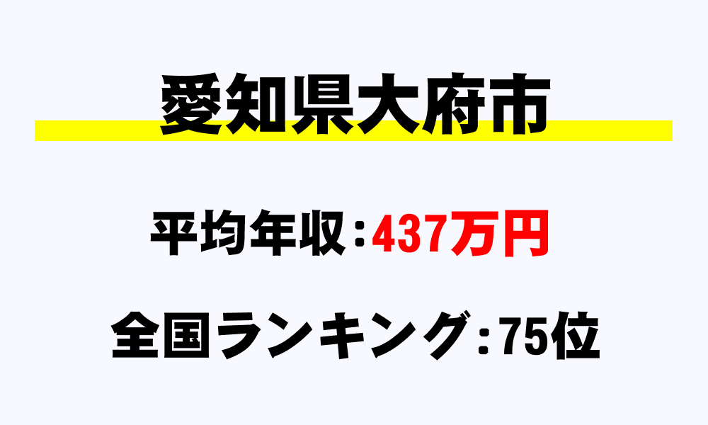 大府市(愛知県)の平均所得・年収は437万7621円
