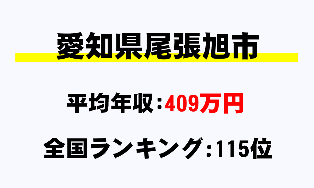 尾張旭市(愛知県)の平均所得・年収は409万2216円