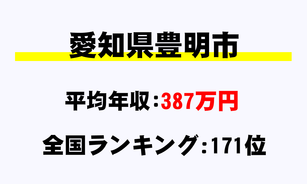 豊明市(愛知県)の平均所得・年収は387万3946円