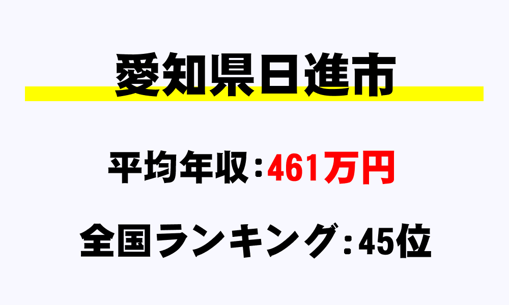 日進市(愛知県)の平均所得・年収は461万7094円