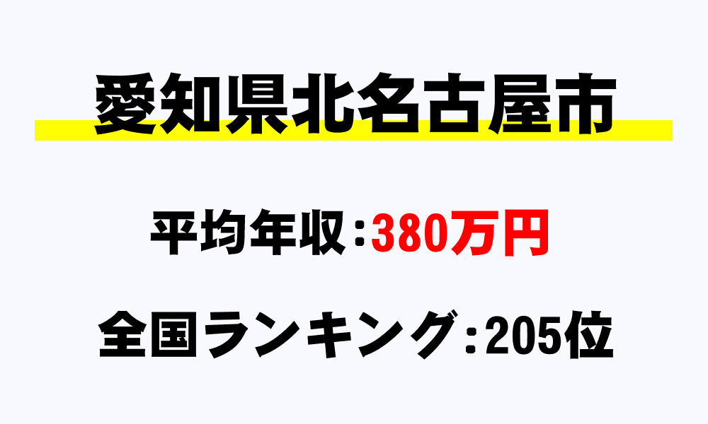 北名古屋市(愛知県)の平均所得・年収は380万8299円