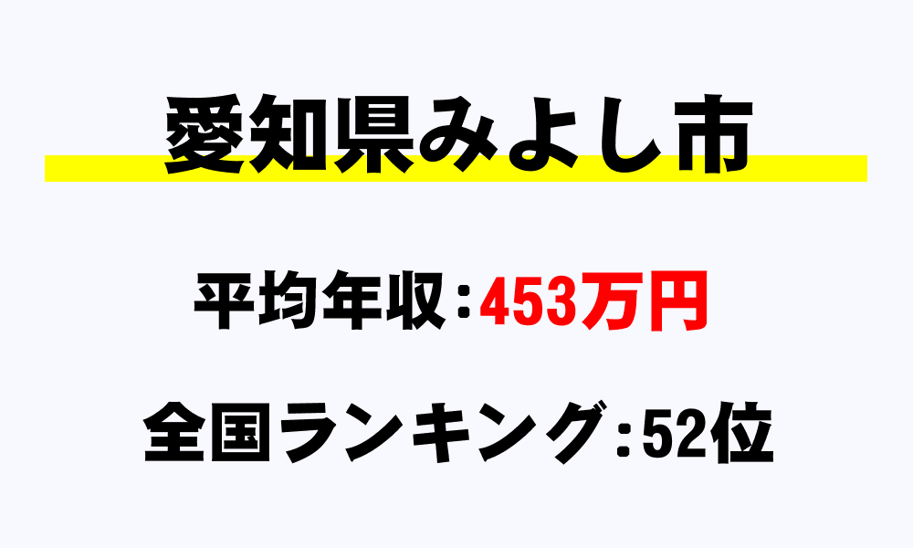 みよし市(愛知県)の平均所得・年収は453万5900円