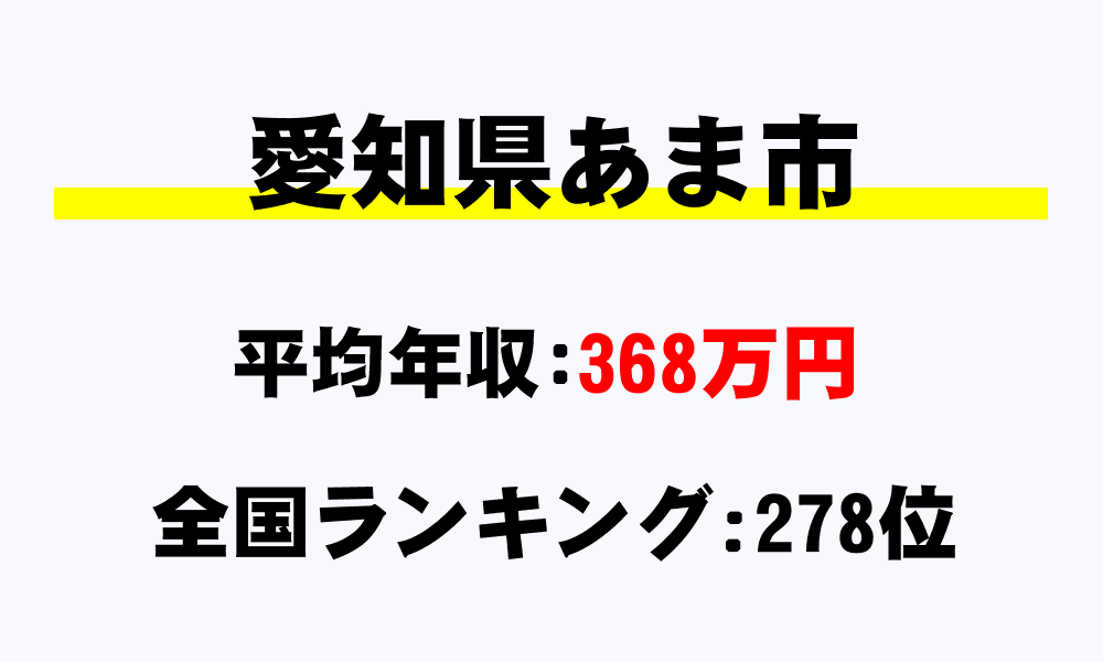 あま市(愛知県)の平均所得・年収は368万6813円