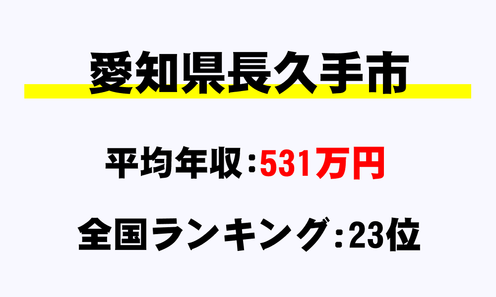 長久手市(愛知県)の平均所得・年収は531万1692円