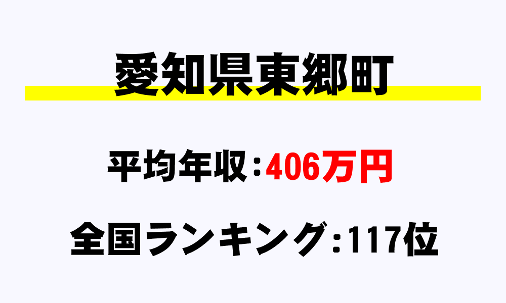 東郷町(愛知県)の平均所得・年収は406万2629円