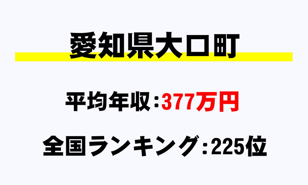 大口町(愛知県)の平均所得・年収は377万4514円