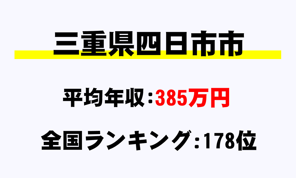四日市市(三重県)の平均所得・年収は385万8258円