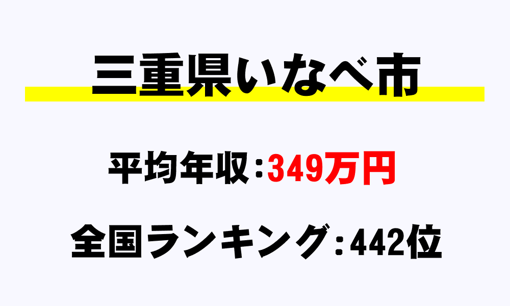 いなべ市(三重県)の平均所得・年収は349万4662円
