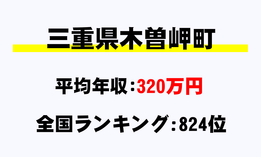木曽岬町(三重県)の平均所得・年収は320万8655円