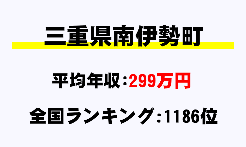 南伊勢町(三重県)の平均所得・年収は299万3606円