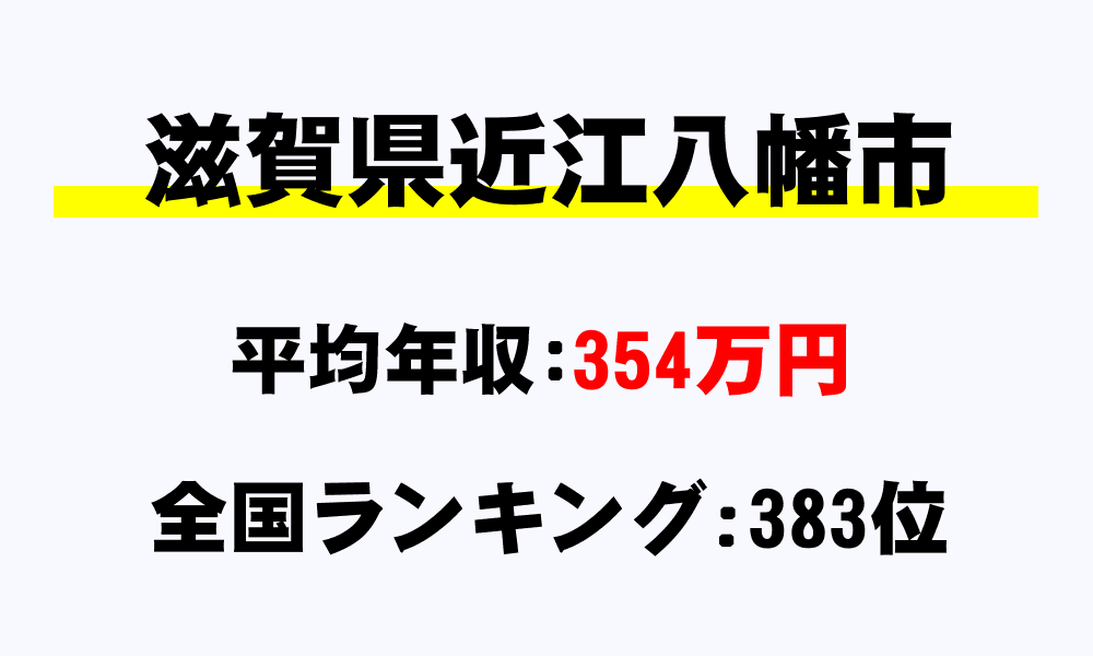 近江八幡市(滋賀県)の平均所得・年収は354万9980円