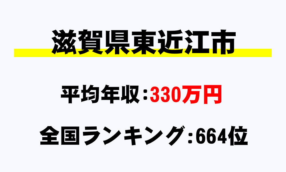 東近江市(滋賀県)の平均所得・年収は330万9887円