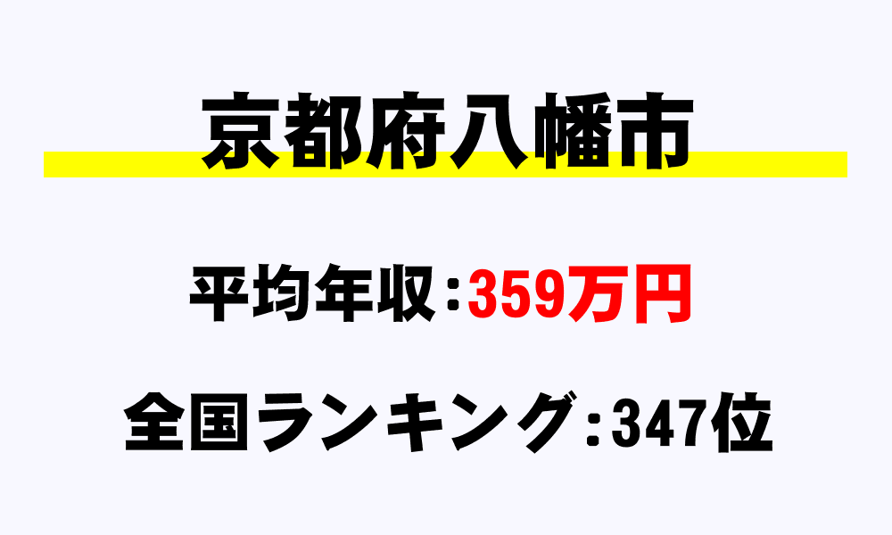 八幡市(京都府)の平均所得・年収は359万4004円