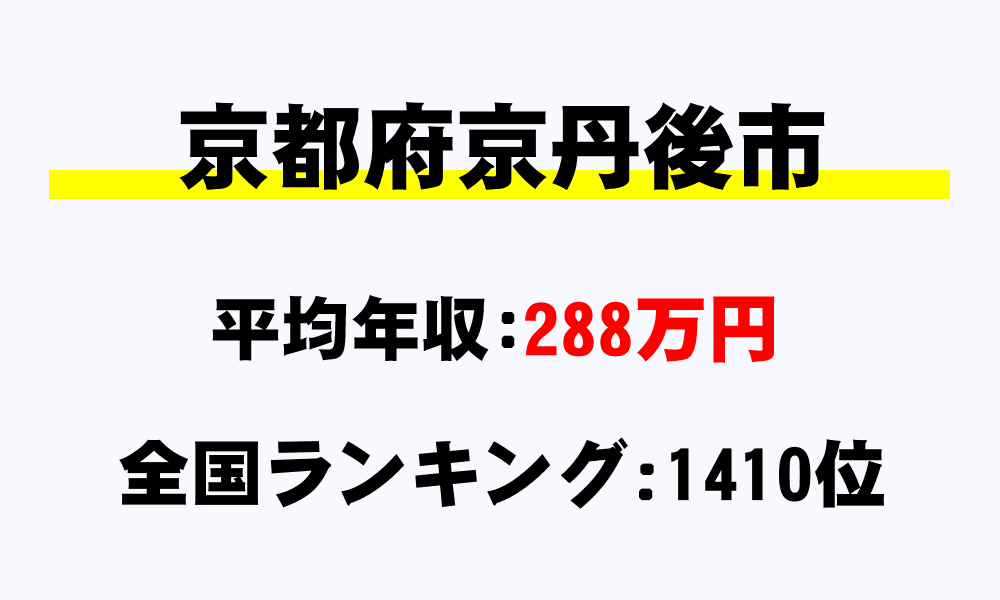 京丹後市(京都府)の平均所得・年収は288万2589円