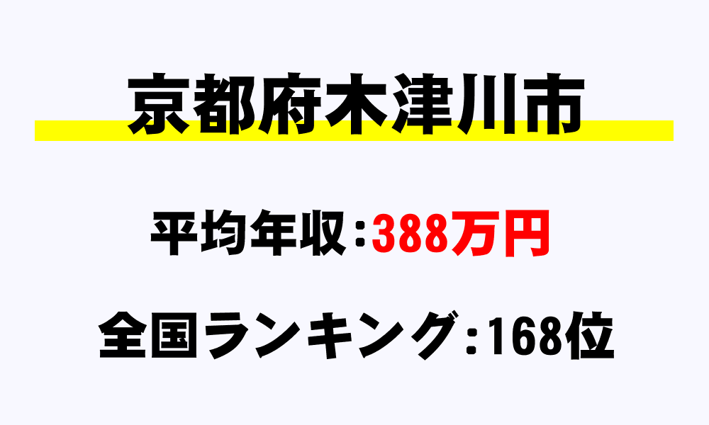 木津川市(京都府)の平均所得・年収は388万2685円