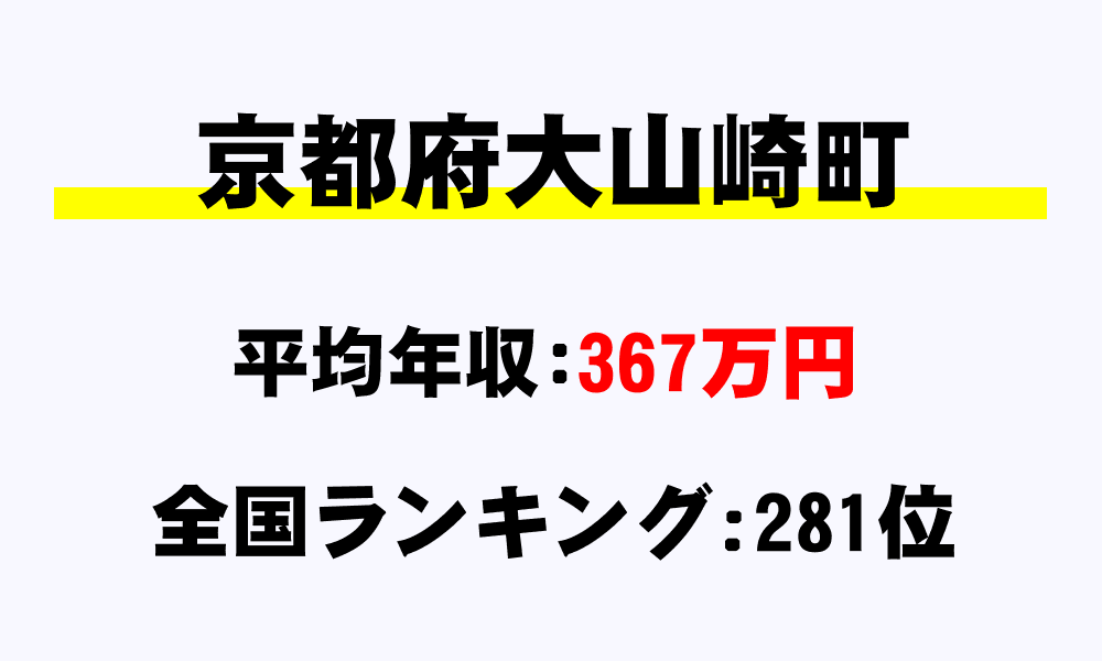 大山崎町(京都府)の平均所得・年収は367万5615円