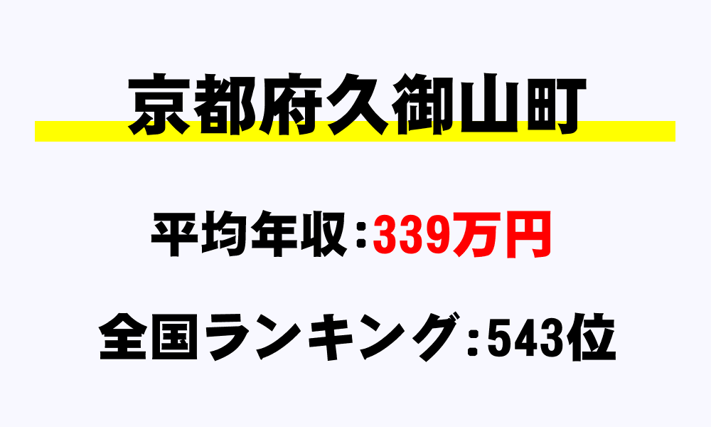 久御山町(京都府)の平均所得・年収は339万7640円