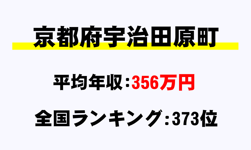 宇治田原町(京都府)の平均所得・年収は356万4400円