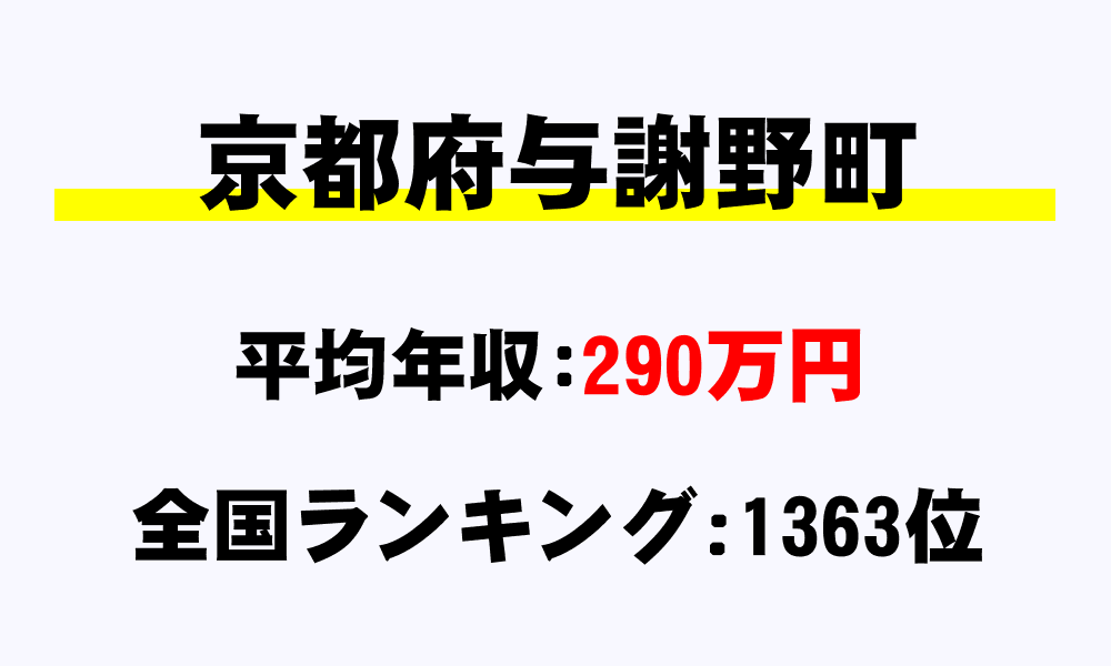 与謝野町(京都府)の平均所得・年収は290万7033円