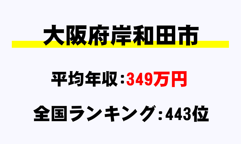 岸和田市(大阪府)の平均所得・年収は349万4248円