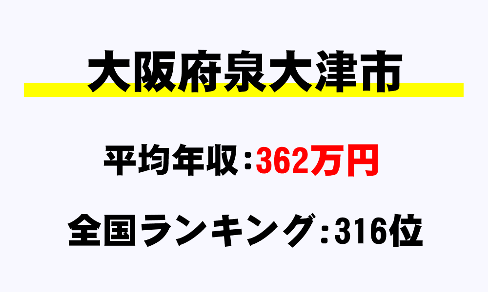泉大津市(大阪府)の平均所得・年収は362万5924円
