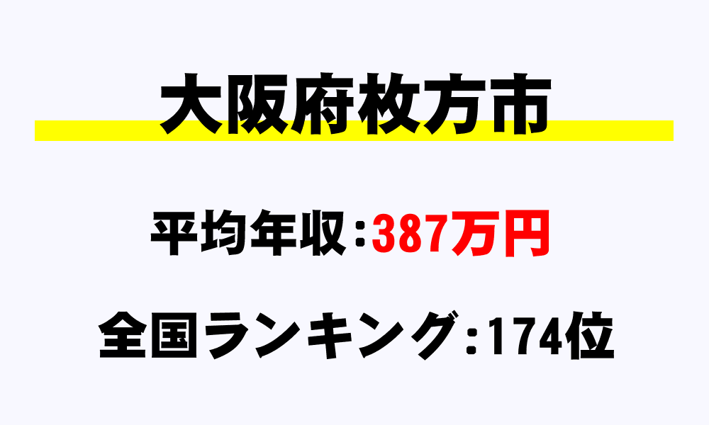 枚方市(大阪府)の平均所得・年収は387万992円
