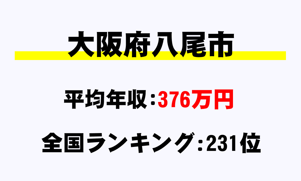 八尾市(大阪府)の平均所得・年収は376万1081円