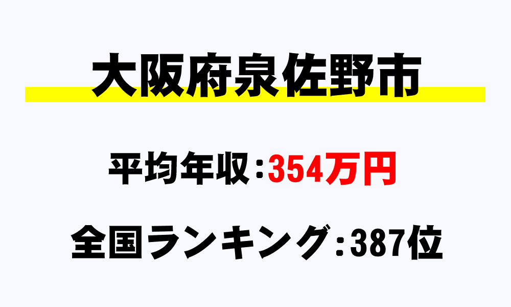 泉佐野市(大阪府)の平均所得・年収は354万8056円