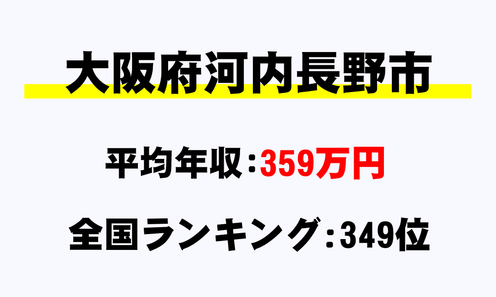 河内長野市(大阪府)の平均所得・年収は359万512円