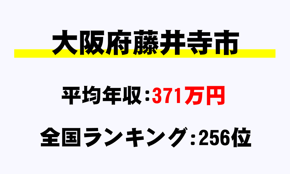 藤井寺市(大阪府)の平均所得・年収は371万3008円