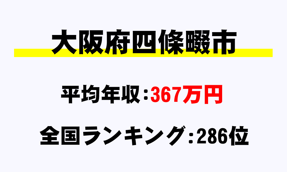 四條畷市(大阪府)の平均所得・年収は367万1401円
