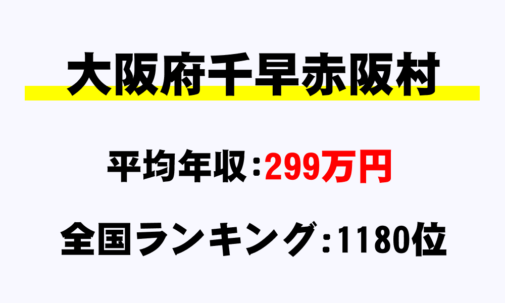千早赤阪村(大阪府)の平均所得・年収は299万8825円