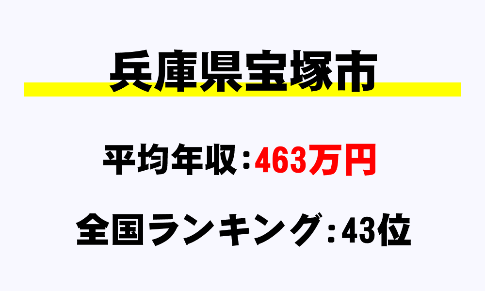 宝塚市(兵庫県)の平均所得・年収は463万6880円