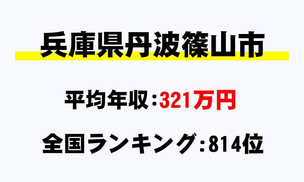 篠山市(兵庫県)の平均所得・年収は321万3625円