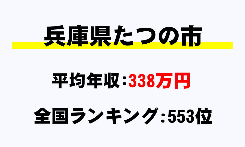 たつの市(兵庫県)の平均所得・年収は338万8881円