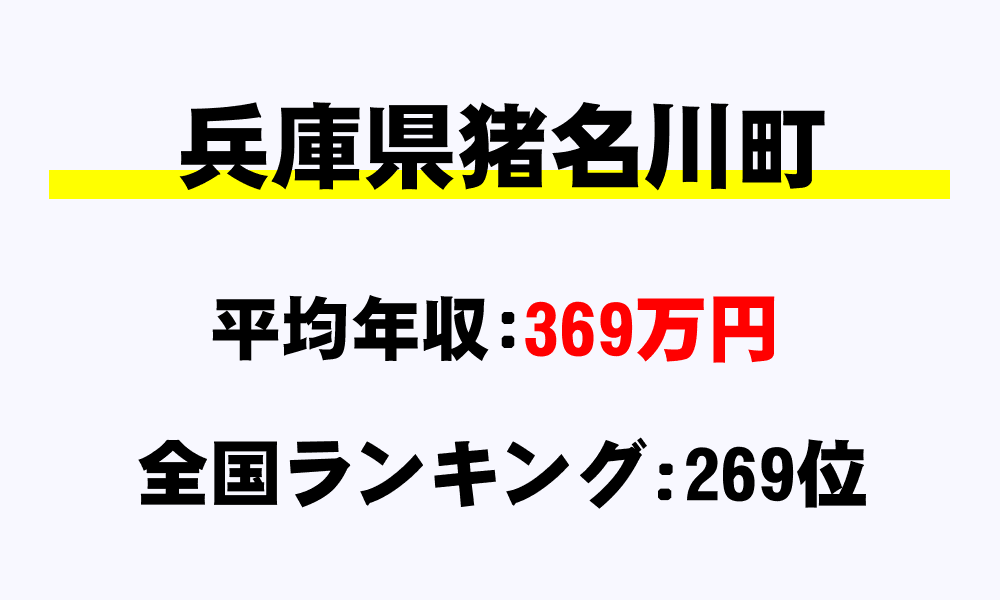 猪名川町(兵庫県)の平均所得・年収は369万6081円